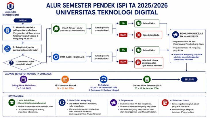 ? PENGUMUMAN POLLING MINAT SEMESTER PENDEK (SP) TA 2025/2026